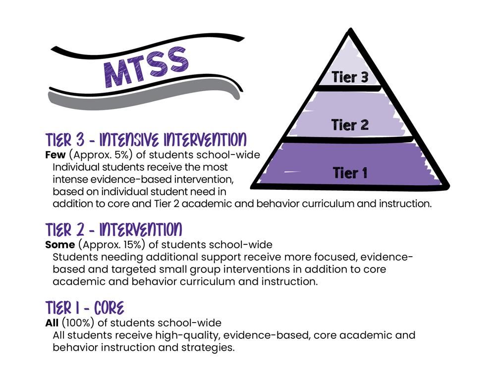 BPS Tiered Pyramid